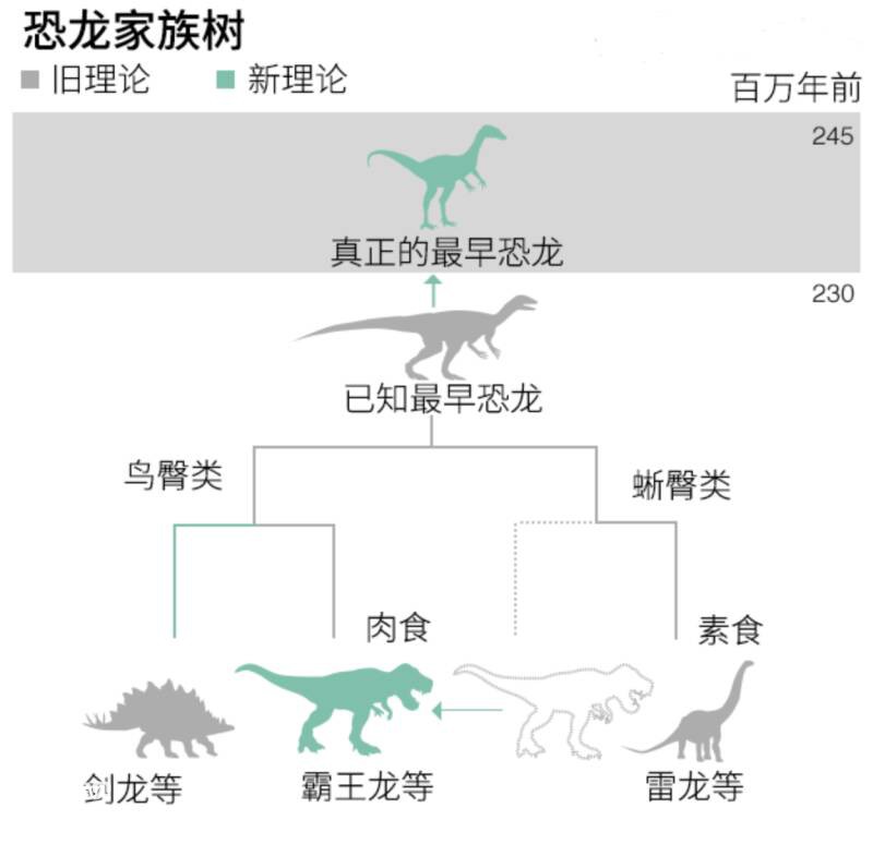 恐龙为什么叫恐龙？