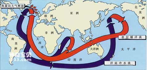 全球大洋冷暖流交互流向示意图