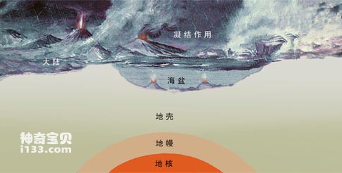 海洋的形成(海水是从哪里来的)