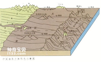 世界海岛知多少