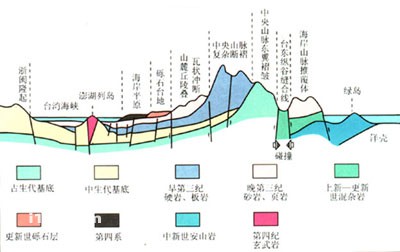 俊秀多姿的台湾岛