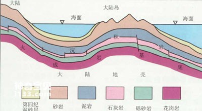 山川秀丽的大陆岛