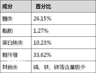 熊猫的牙齿会因常食竹造成龋齿