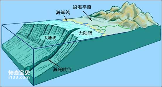 海底地貌是什么样子